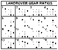 gears ratios.gif